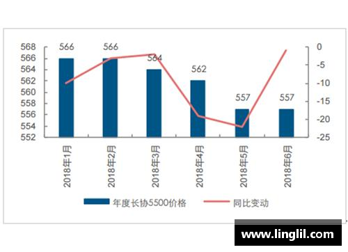 英超球员数据分析：技术统计与趋势分析