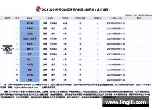 NBA续约球员：未来挑战与合同变数