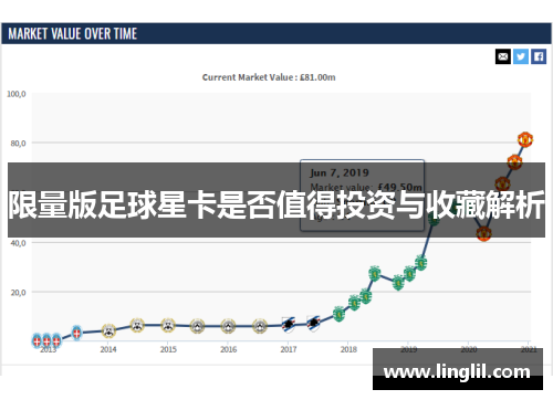 限量版足球星卡是否值得投资与收藏解析